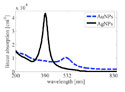 Linear absorption spectra