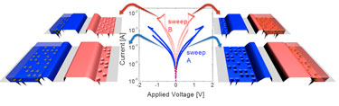 I-V curves for anti-serially connected cells