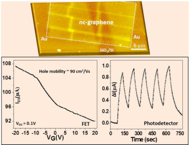 Devices featuring electron beam induced carbonaceous patterns