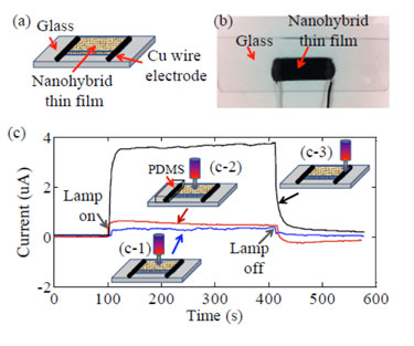 Effect of illuminating different regions of the nanohybrid thin-film