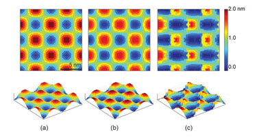 Test surface