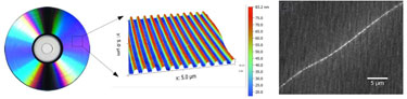 Sensing platform: plasmonic gratings fabricated using HD-DVDs