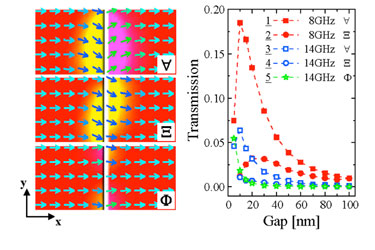 Edge-magnetization configuration and spin-wave transmission