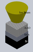 Nanochannel mask