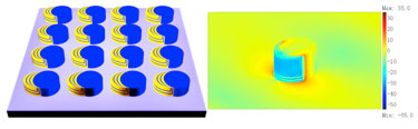 Five-layer structures adhered to dielectric cylinders