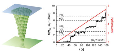 Quantized conductance of a nanoscale metallic filament