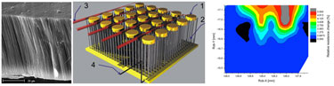 MWCNT array for pressure, tactile and vibration measurement