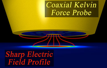 Schematic: coaxial Kelvin force probe