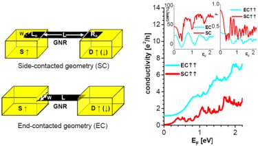 Side- and end-contacted graphene nanoribbons