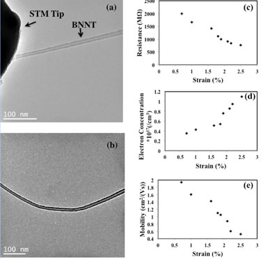 TEM images of BNNTs under mechanical strain