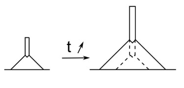 Growth scheme