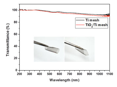 Transparent, lightweight and flexible