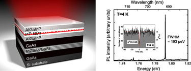 Optically pumped sample structure and micro-photoluminescence