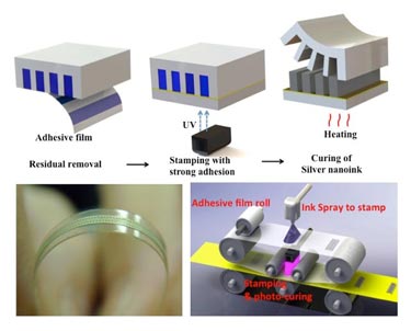 Direct stamping of inter-digitated electrodes