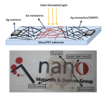 Schematic and actual views of the team&rsquo;s photodetector