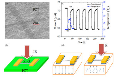 ZnO-PZT field effect transistor under test
