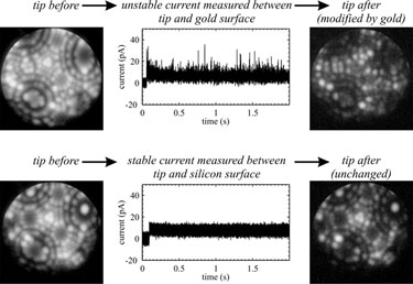Tips before and after their approach to gold and silicon surfaces