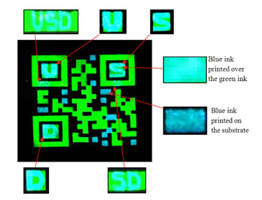Counterfeit protection: QR code printed using nanoparticle ink