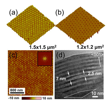 Pit-pattern and cross section of 3D Ge quantum dot