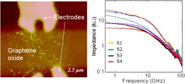 Investigating the frequency response of graphene oxide