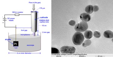 A stabilizer-free method for producing Ag nanoparticles