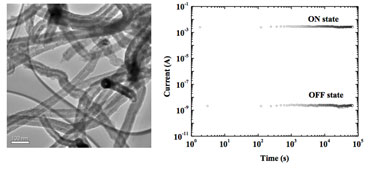 Nanotubes and device current at OFF and ON states