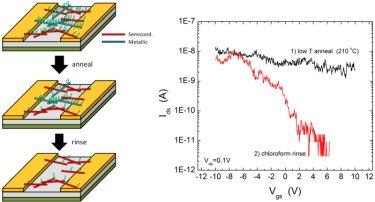 Removing metallic CNTs