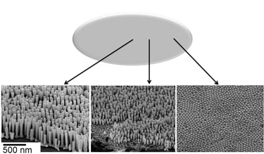 Non-uniform pattern transfer during embossing