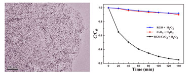 Enhanced photocatalytic activity of hybrid material