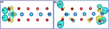 The net charge accumulation in H-zz-MoS<sub>2</sub>-nR compared with zz-MoS<sub>2</sub>-nR and that of H-zz-MoS<sub>2</sub>-nR-H compared with zz-MoS<sub>2</sub>-nR. The net charge accumulation in H-zz-MoS<sub>2</sub>-nR compared with zz-MoS<sub>2</sub>-nR and that of H-zz-MoS<sub>2</sub>-nR-H compared with zz-MoS<sub>2</sub>-nR.