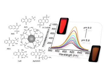 The structure of the anthraquinone derivatives and emission spectra of a QD-anthraquinone nanocomposite The structure of the anthraquinone derivatives and emission spectra of a QD-anthraquinone nanocomposite