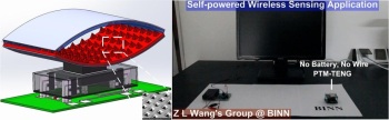 The schematic of the power-transformed-and-managed triboelectric nanogenerator and its wireless sensing application The schematic of the power-transformed-and-managed triboelectric nanogenerator and its wireless sensing application