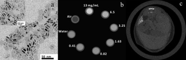 (a) TEM image of Bi<sub>2</sub>S<sub>3</sub>-PF127. (b) Phantom images of Bi<sub>2</sub>S<sub>3</sub>-PF127. (c) CT sectional views of a mouse after injecting Bi<sub>2</sub>S<sub>3</sub>-PF127 nanoparticles into the tail vein (a) TEM image of Bi<sub>2</sub>S<sub>3</sub>-PF127. (b) Phantom images of Bi<sub>2</sub>S<sub>3</sub>-PF127. (c) CT sectional views of a mouse after injecting Bi<sub>2</sub>S<sub>3</sub>-PF127 nanoparticles into the tail vein