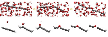 The rupture of a carbyne chain in a basic solution, and the steps of healing the broken chain via an oxygen atom from the hydroxide group The rupture of a carbyne chain in a basic solution, and the steps of healing the broken chain via an oxygen atom from the hydroxide group