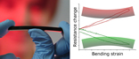 Bending sensor
