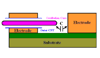 Inertial Measurement Unit