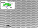 Lamellae on corrugated surface