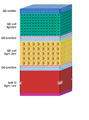 All-silicon tandem cell