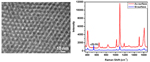 Silver nanoparticles