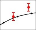 Nanorod behaviour