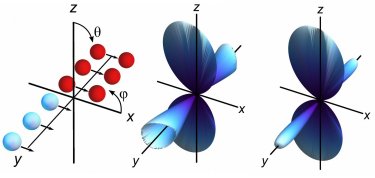 nanoantenna array