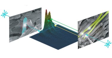 Nanostructured system