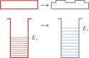 Modified quantum well