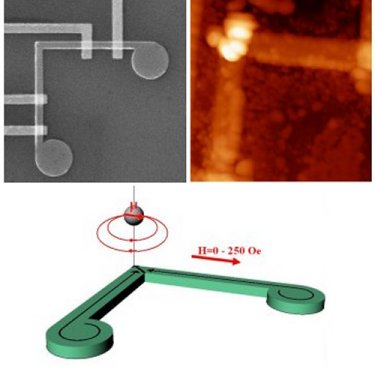 Nanocorner