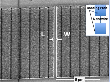 Superconducting nanowires