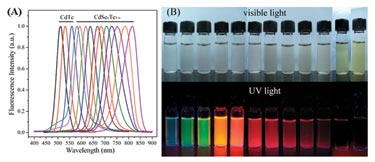 CdSeTe alloyed quantum dots