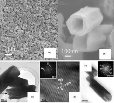 Photocatalyst: BiVO<sub>4</sub> nanoplates and hexagonal nanotubes