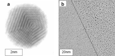 Frontier between as-grown self-organized and irradiated nanoparticles