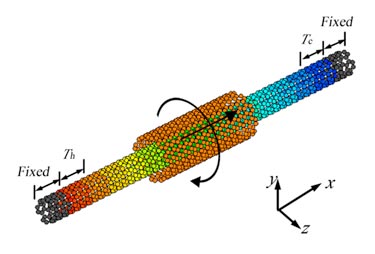 Heat flux at work: carbon nanotube-based actuator