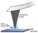 Nanopatterning